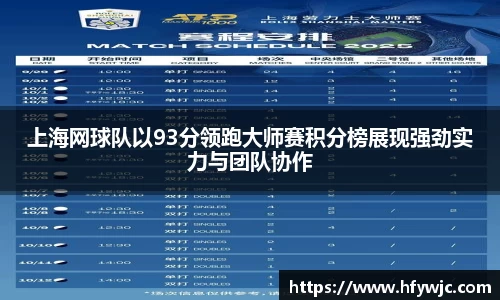 上海网球队以93分领跑大师赛积分榜展现强劲实力与团队协作